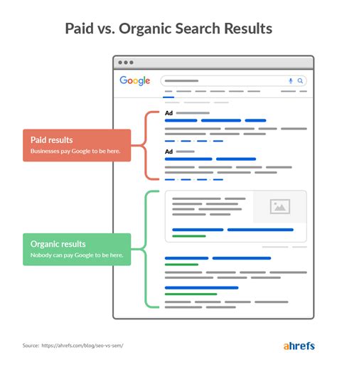 paid on results seo